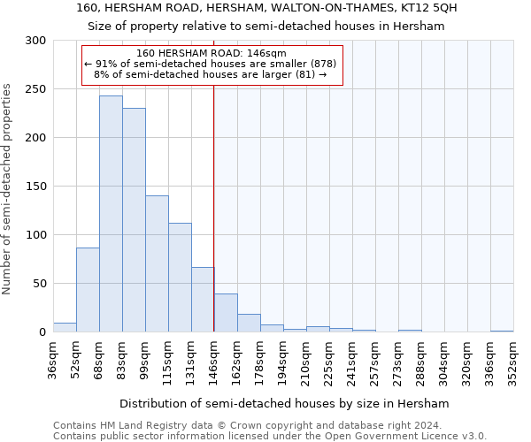 160, HERSHAM ROAD, HERSHAM, WALTON-ON-THAMES, KT12 5QH: Size of property relative to detached houses in Hersham