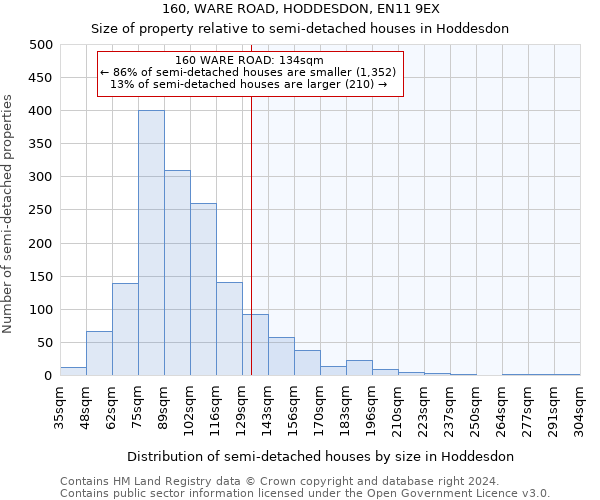 160, WARE ROAD, HODDESDON, EN11 9EX: Size of property relative to detached houses in Hoddesdon