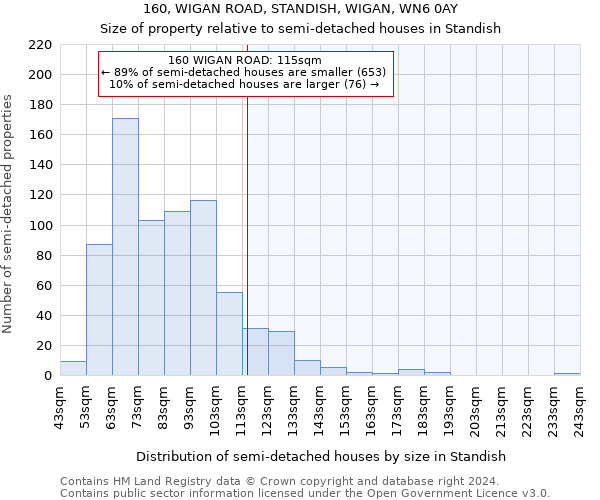 160, WIGAN ROAD, STANDISH, WIGAN, WN6 0AY: Size of property relative to detached houses in Standish