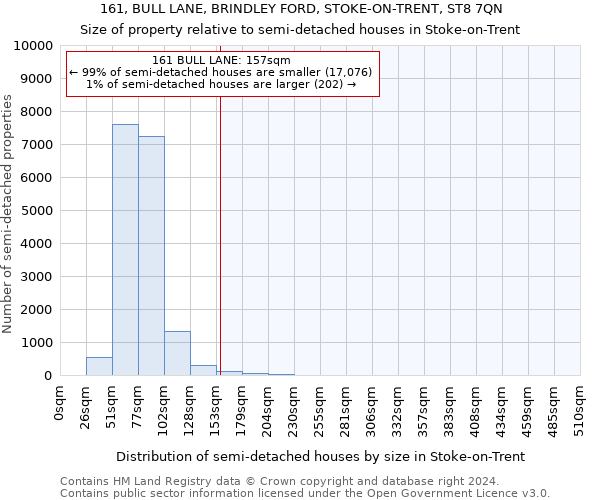 161, BULL LANE, BRINDLEY FORD, STOKE-ON-TRENT, ST8 7QN: Size of property relative to detached houses in Stoke-on-Trent