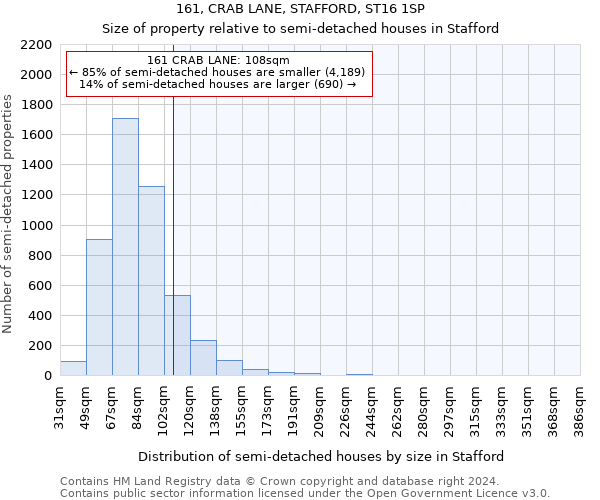 161, CRAB LANE, STAFFORD, ST16 1SP: Size of property relative to detached houses in Stafford