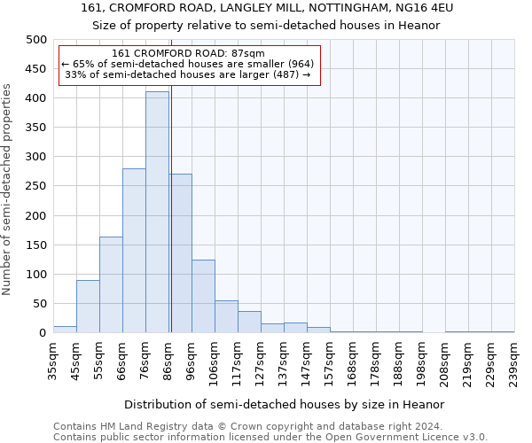 161, CROMFORD ROAD, LANGLEY MILL, NOTTINGHAM, NG16 4EU: Size of property relative to detached houses in Heanor