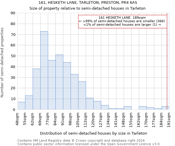 161, HESKETH LANE, TARLETON, PRESTON, PR4 6AS: Size of property relative to detached houses in Tarleton