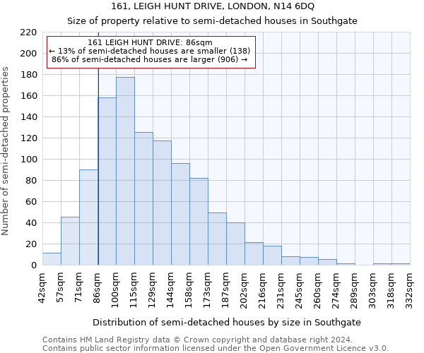 161, LEIGH HUNT DRIVE, LONDON, N14 6DQ: Size of property relative to detached houses in Southgate