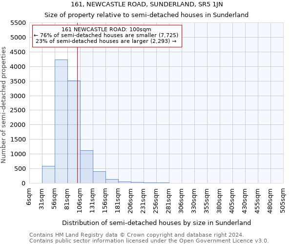 161, NEWCASTLE ROAD, SUNDERLAND, SR5 1JN: Size of property relative to detached houses in Sunderland