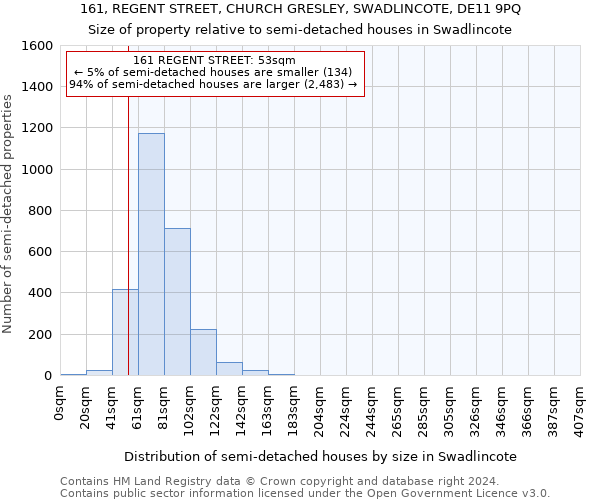 161, REGENT STREET, CHURCH GRESLEY, SWADLINCOTE, DE11 9PQ: Size of property relative to detached houses in Swadlincote