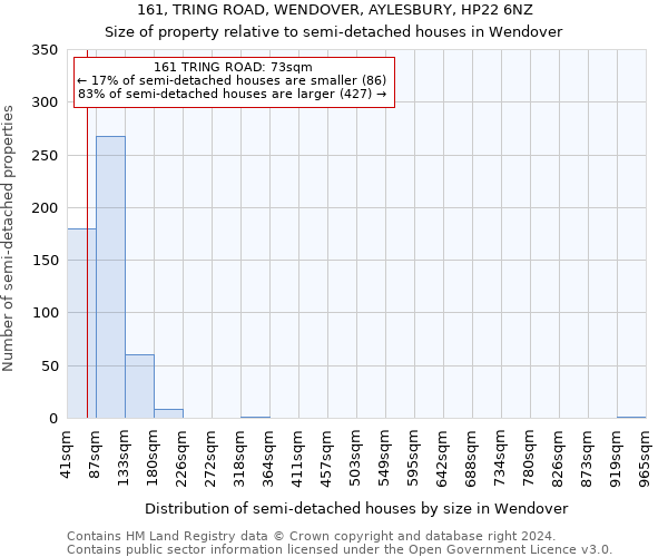 161, TRING ROAD, WENDOVER, AYLESBURY, HP22 6NZ: Size of property relative to detached houses in Wendover