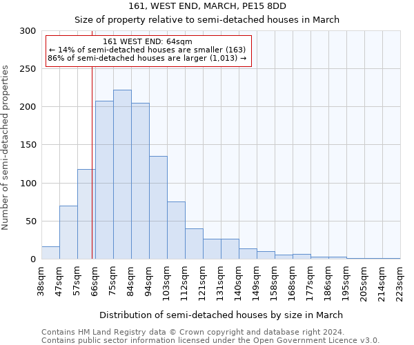 161, WEST END, MARCH, PE15 8DD: Size of property relative to detached houses in March