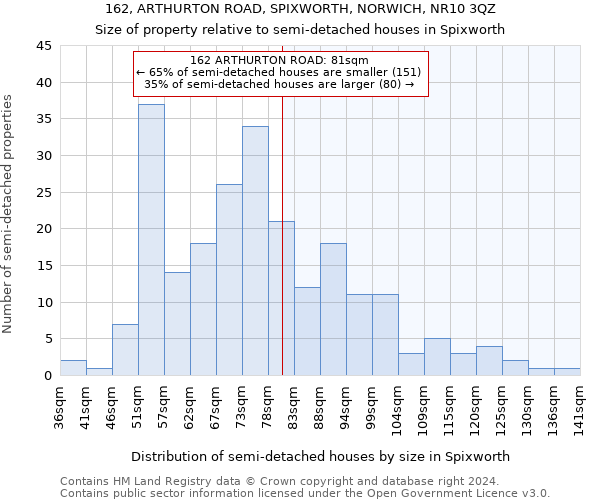 162, ARTHURTON ROAD, SPIXWORTH, NORWICH, NR10 3QZ: Size of property relative to detached houses in Spixworth