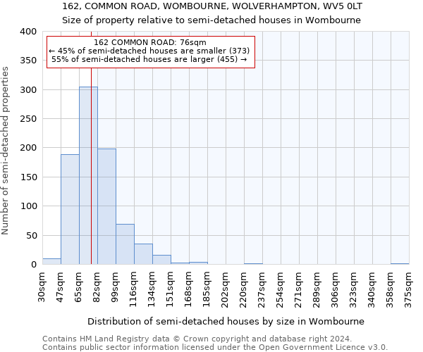 162, COMMON ROAD, WOMBOURNE, WOLVERHAMPTON, WV5 0LT: Size of property relative to detached houses in Wombourne