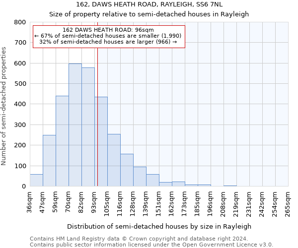 162, DAWS HEATH ROAD, RAYLEIGH, SS6 7NL: Size of property relative to detached houses in Rayleigh