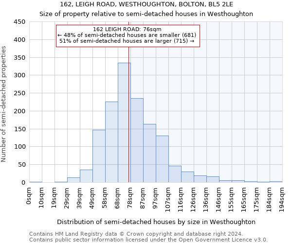 162, LEIGH ROAD, WESTHOUGHTON, BOLTON, BL5 2LE: Size of property relative to detached houses in Westhoughton