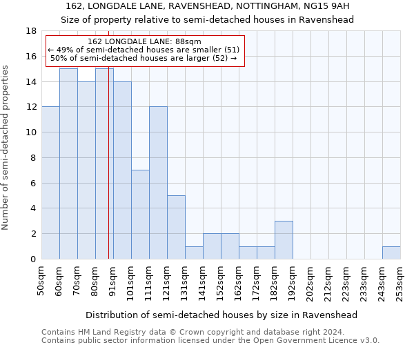 162, LONGDALE LANE, RAVENSHEAD, NOTTINGHAM, NG15 9AH: Size of property relative to detached houses in Ravenshead