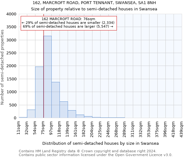 162, MARCROFT ROAD, PORT TENNANT, SWANSEA, SA1 8NH: Size of property relative to detached houses in Swansea