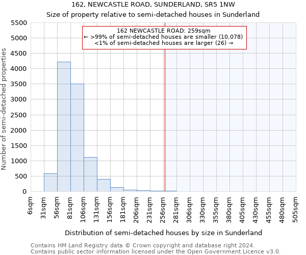 162, NEWCASTLE ROAD, SUNDERLAND, SR5 1NW: Size of property relative to detached houses in Sunderland