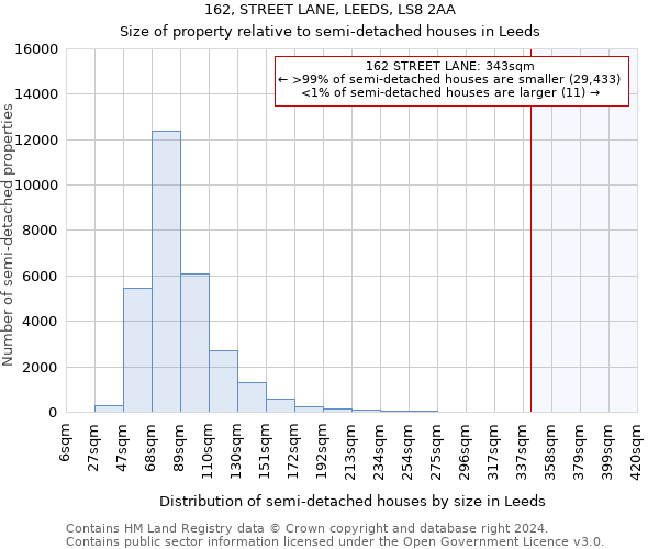162, STREET LANE, LEEDS, LS8 2AA: Size of property relative to detached houses in Leeds