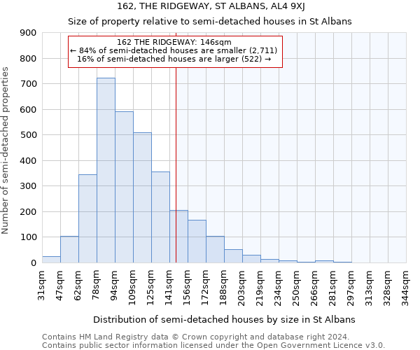 162, THE RIDGEWAY, ST ALBANS, AL4 9XJ: Size of property relative to detached houses in St Albans