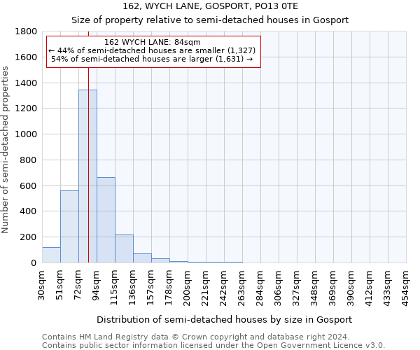 162, WYCH LANE, GOSPORT, PO13 0TE: Size of property relative to detached houses in Gosport
