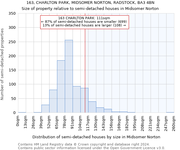163, CHARLTON PARK, MIDSOMER NORTON, RADSTOCK, BA3 4BN: Size of property relative to detached houses in Midsomer Norton