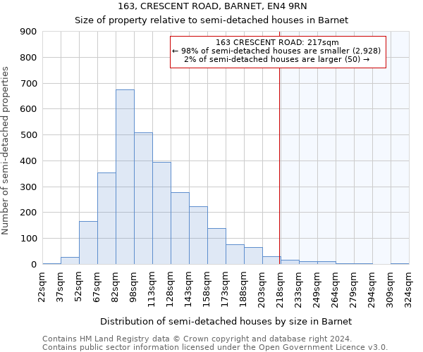 163, CRESCENT ROAD, BARNET, EN4 9RN: Size of property relative to detached houses in Barnet