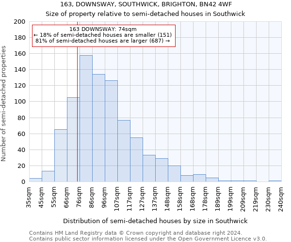 163, DOWNSWAY, SOUTHWICK, BRIGHTON, BN42 4WF: Size of property relative to detached houses in Southwick