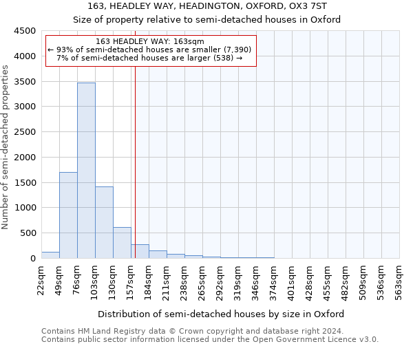 163, HEADLEY WAY, HEADINGTON, OXFORD, OX3 7ST: Size of property relative to detached houses in Oxford