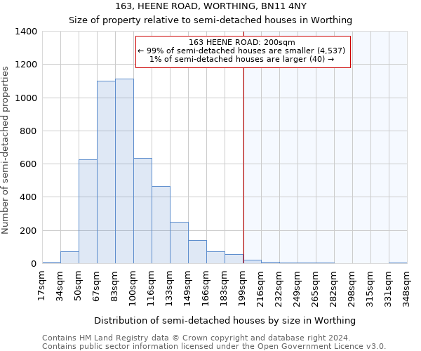 163, HEENE ROAD, WORTHING, BN11 4NY: Size of property relative to detached houses in Worthing