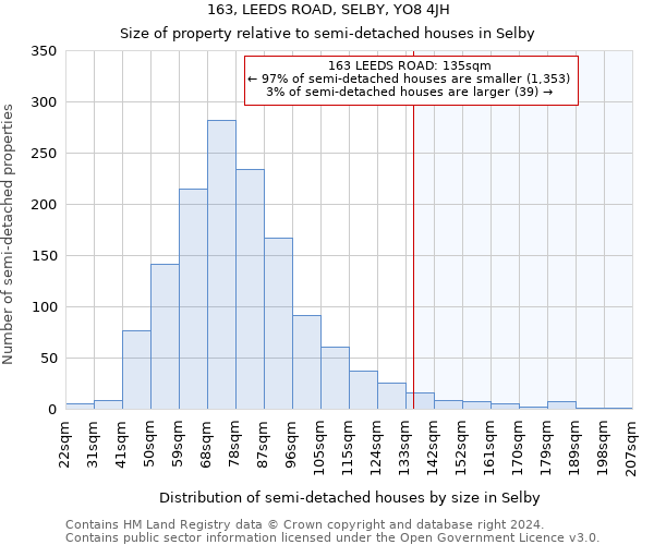 163, LEEDS ROAD, SELBY, YO8 4JH: Size of property relative to detached houses in Selby