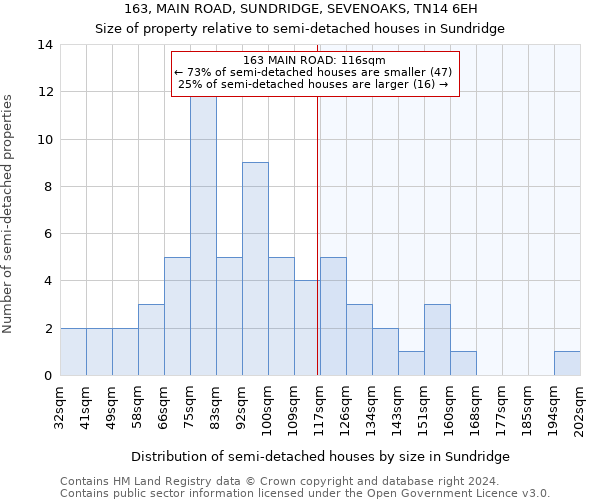 163, MAIN ROAD, SUNDRIDGE, SEVENOAKS, TN14 6EH: Size of property relative to detached houses in Sundridge