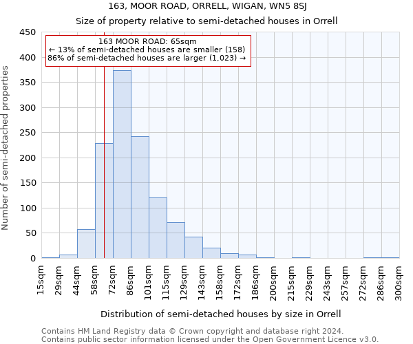 163, MOOR ROAD, ORRELL, WIGAN, WN5 8SJ: Size of property relative to detached houses in Orrell