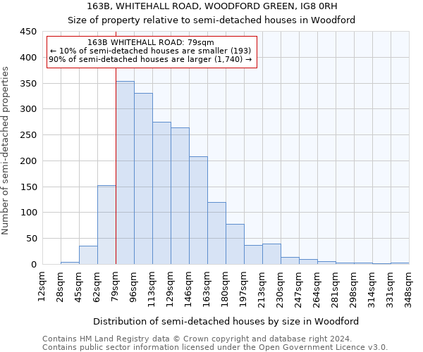 163B, WHITEHALL ROAD, WOODFORD GREEN, IG8 0RH: Size of property relative to detached houses in Woodford