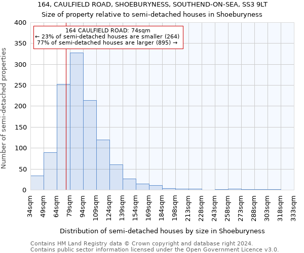 164, CAULFIELD ROAD, SHOEBURYNESS, SOUTHEND-ON-SEA, SS3 9LT: Size of property relative to detached houses in Shoeburyness