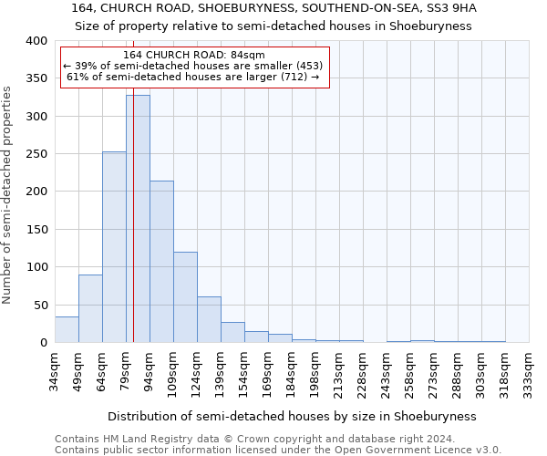 164, CHURCH ROAD, SHOEBURYNESS, SOUTHEND-ON-SEA, SS3 9HA: Size of property relative to detached houses in Shoeburyness