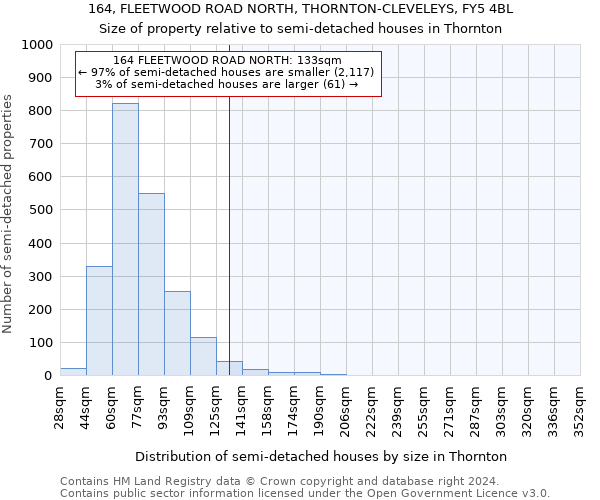 164, FLEETWOOD ROAD NORTH, THORNTON-CLEVELEYS, FY5 4BL: Size of property relative to detached houses in Thornton