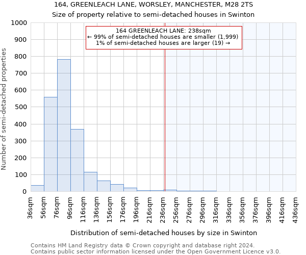 164, GREENLEACH LANE, WORSLEY, MANCHESTER, M28 2TS: Size of property relative to detached houses in Swinton