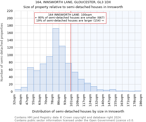 164, INNSWORTH LANE, GLOUCESTER, GL3 1DX: Size of property relative to detached houses in Innsworth