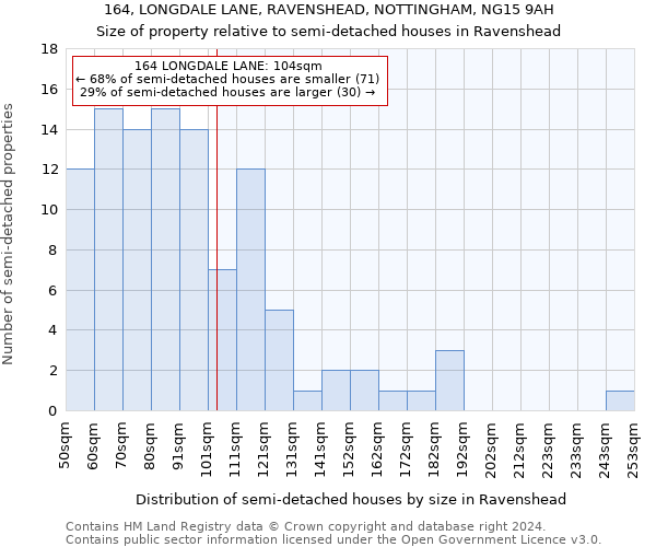 164, LONGDALE LANE, RAVENSHEAD, NOTTINGHAM, NG15 9AH: Size of property relative to detached houses in Ravenshead