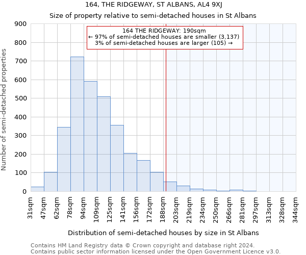 164, THE RIDGEWAY, ST ALBANS, AL4 9XJ: Size of property relative to detached houses in St Albans