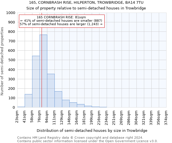 165, CORNBRASH RISE, HILPERTON, TROWBRIDGE, BA14 7TU: Size of property relative to detached houses in Trowbridge