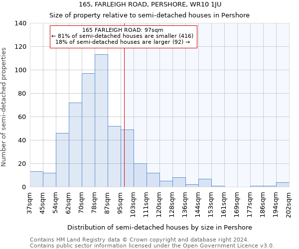 165, FARLEIGH ROAD, PERSHORE, WR10 1JU: Size of property relative to detached houses in Pershore