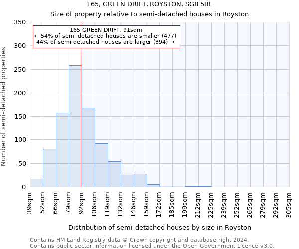 165, GREEN DRIFT, ROYSTON, SG8 5BL: Size of property relative to detached houses in Royston