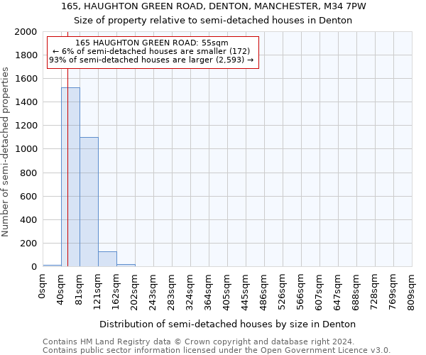 165, HAUGHTON GREEN ROAD, DENTON, MANCHESTER, M34 7PW: Size of property relative to detached houses in Denton