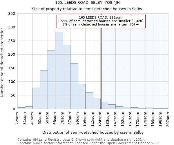 165, LEEDS ROAD, SELBY, YO8 4JH: Size of property relative to detached houses in Selby