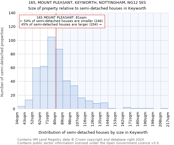 165, MOUNT PLEASANT, KEYWORTH, NOTTINGHAM, NG12 5ES: Size of property relative to detached houses in Keyworth