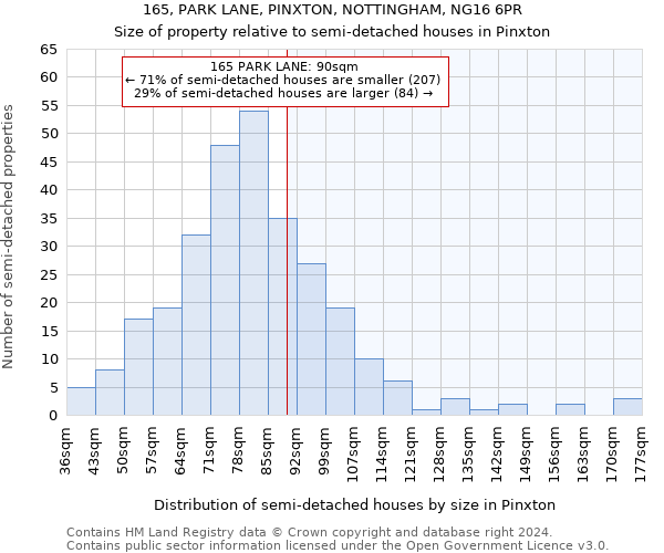 165, PARK LANE, PINXTON, NOTTINGHAM, NG16 6PR: Size of property relative to detached houses in Pinxton