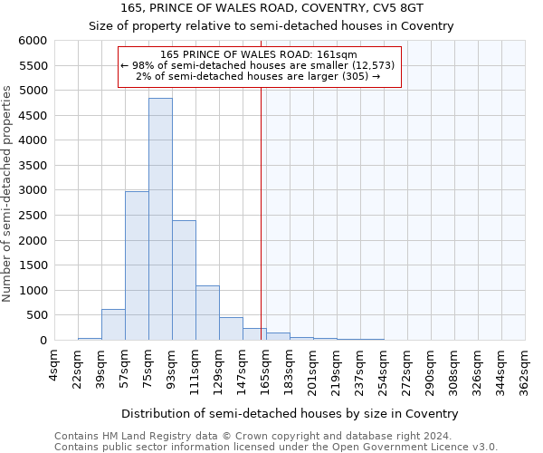 165, PRINCE OF WALES ROAD, COVENTRY, CV5 8GT: Size of property relative to detached houses in Coventry