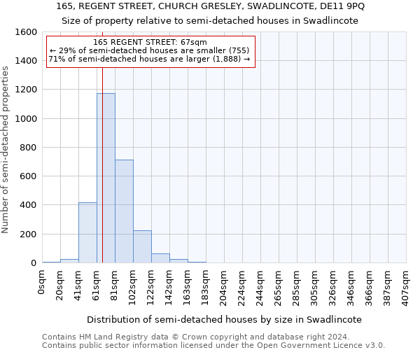 165, REGENT STREET, CHURCH GRESLEY, SWADLINCOTE, DE11 9PQ: Size of property relative to detached houses in Swadlincote