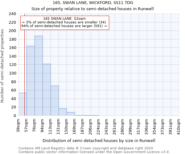 165, SWAN LANE, WICKFORD, SS11 7DG: Size of property relative to detached houses in Runwell