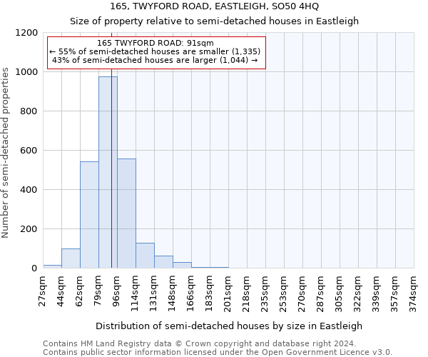 165, TWYFORD ROAD, EASTLEIGH, SO50 4HQ: Size of property relative to detached houses in Eastleigh