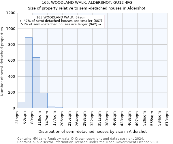 165, WOODLAND WALK, ALDERSHOT, GU12 4FG: Size of property relative to detached houses in Aldershot
